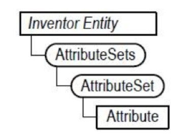 drawing automation Inventor