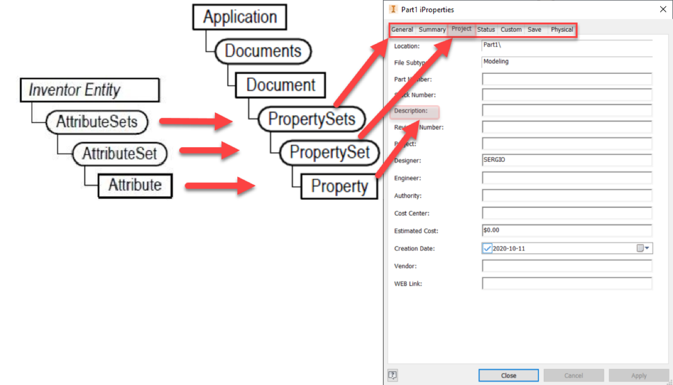 drawing automation Inventor